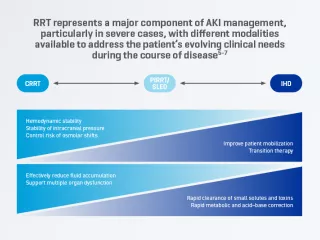 Managing your patients