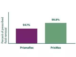 Prismax Graph